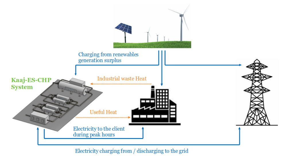 Kaaj Es Chp System 2