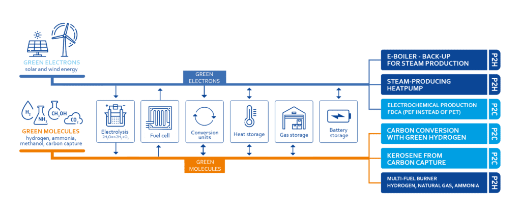 Infographic Fieldlab Industrial Electrification En 14 Sept 2022