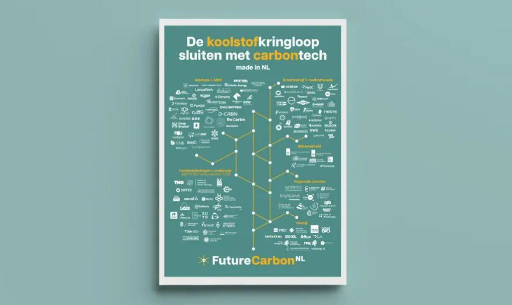 Photo Future Carbon Overview photo