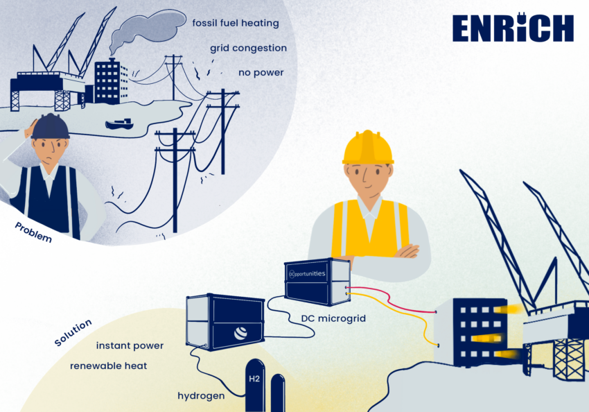 Ondernemen 010 Explanation Visual